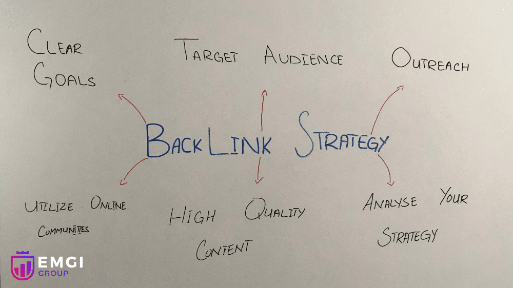 Link Building Strategy