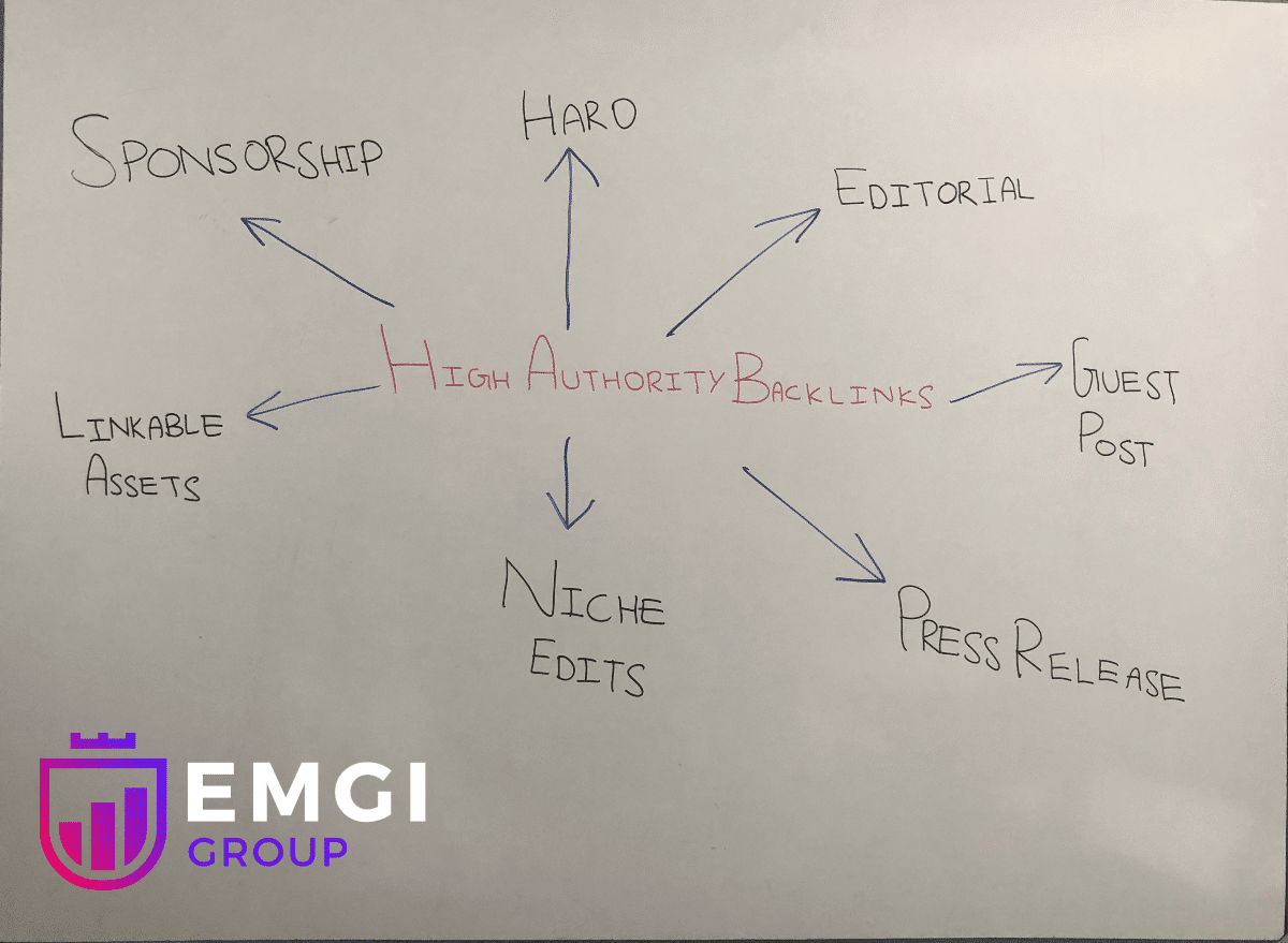 High Authority Backlinks