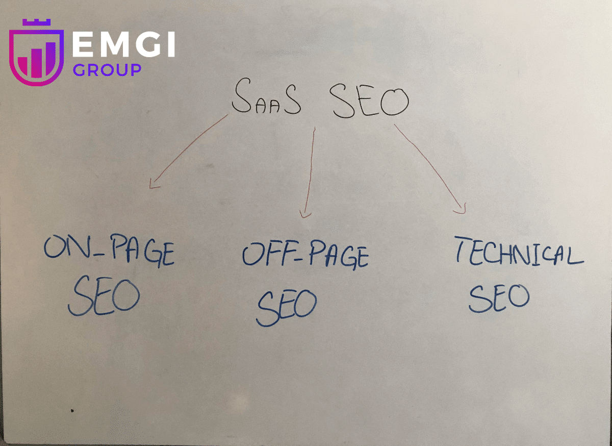 SaaS SEO