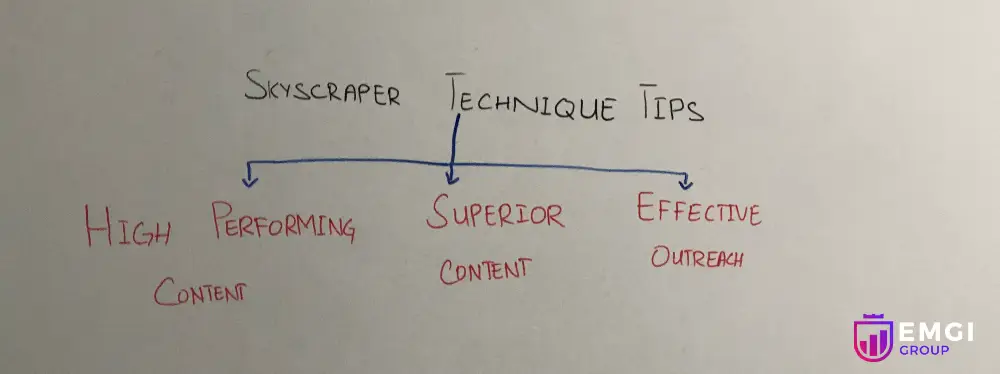 Tips for Skyscraper Technique