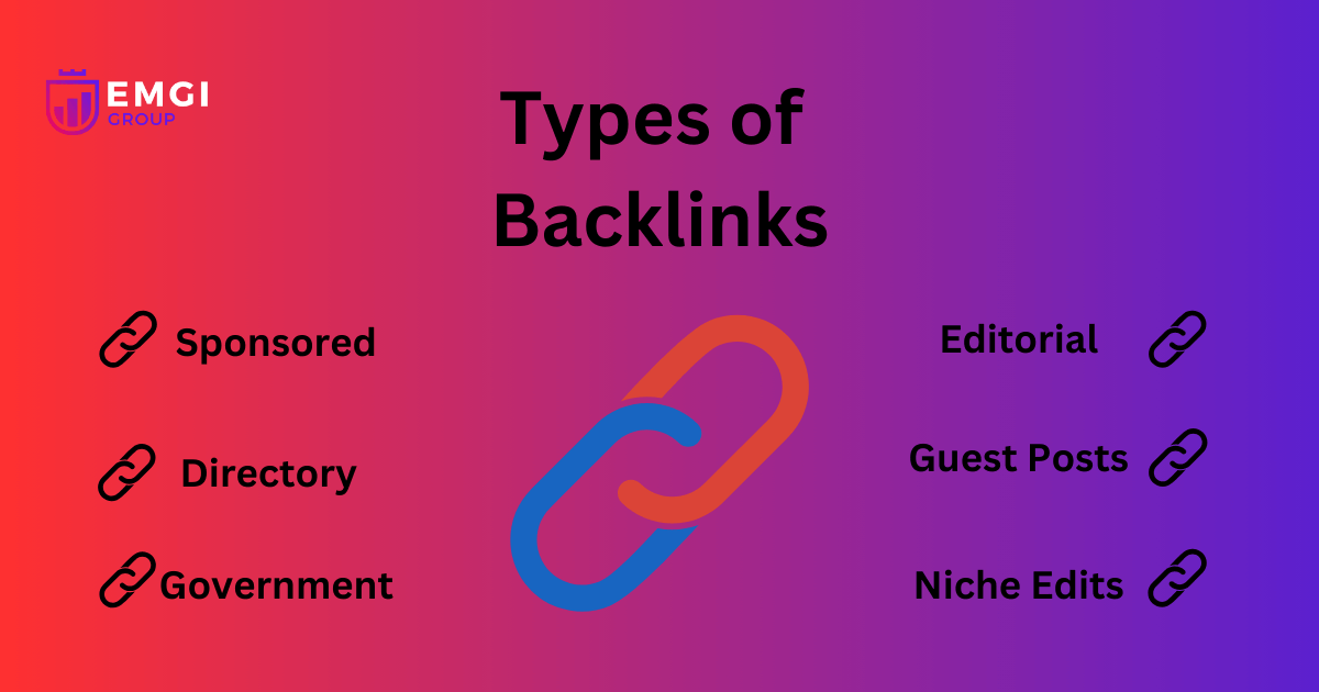 Types of Backlinks