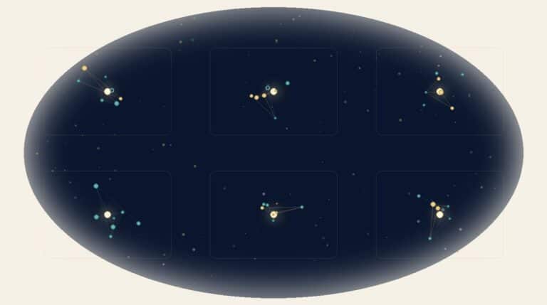Abstract editorial illustration of the AI visibility tools landscape for SaaS, shown as a six-tile grid of constellation clusters on a navy oval vignette.