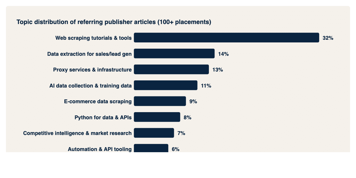 Top 5 Google AI Overview citations by query volume