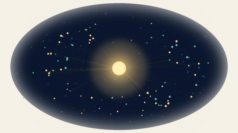 Abstract editorial illustration of ChatGPT citations for SaaS, with many small feeder nodes flowing into a single luminous gold citation hub.