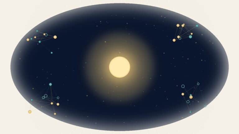 Abstract editorial illustration of the seven-layer SaaS GEO model with a central glowing hub and four constellation clusters on a navy oval vignette.