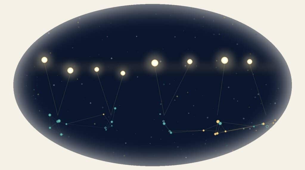 Abstract editorial illustration of Google AI Overview canopy, with a horizontal band of bright gold nodes feeding down into teal search-result clusters.
