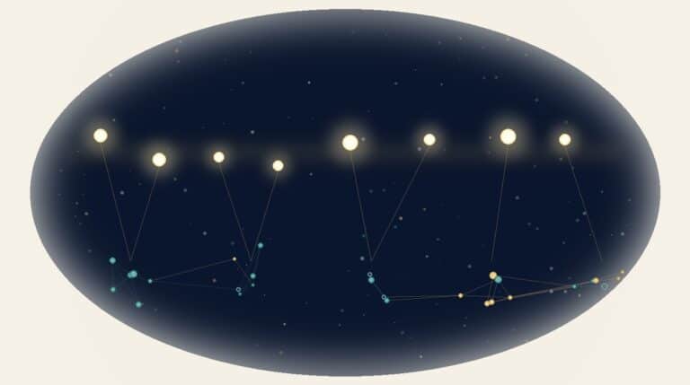 Abstract editorial illustration of Google AI Overview canopy, with a horizontal band of bright gold nodes feeding down into teal search-result clusters.
