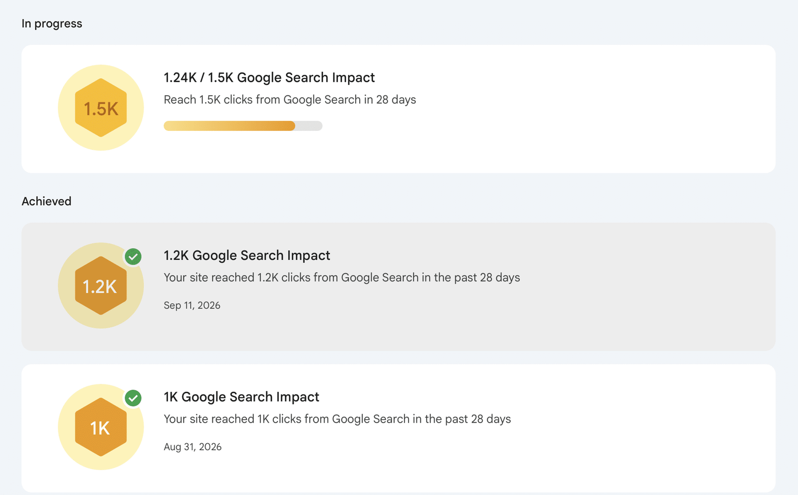 Search Console achievements showing 1,000 and 1,200 clicks in 28 days milestones with 1,500 in progress