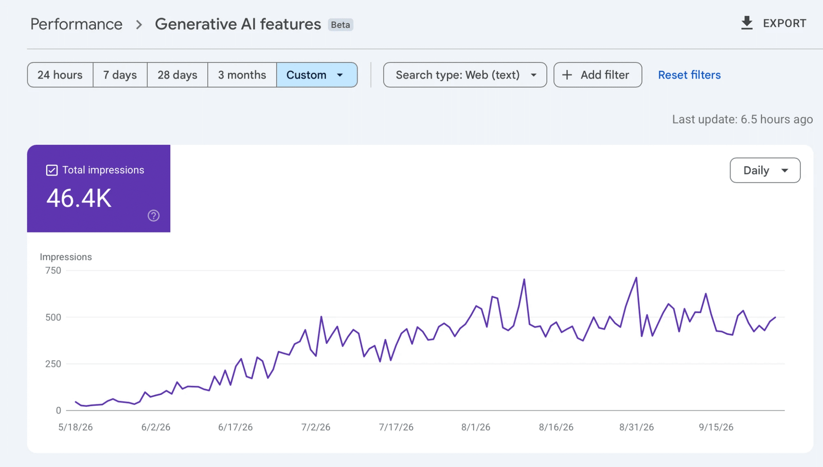 Search Console Generative AI features report showing 46,400 impressions in Google AI experiences since May 2026