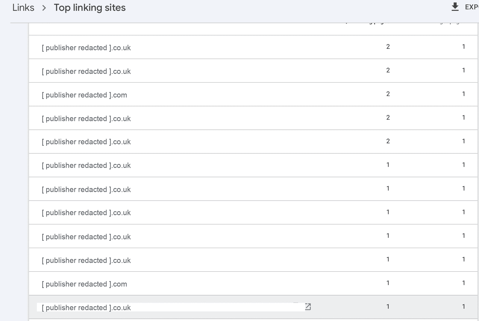 Redacted Search Console top linking sites report with publisher names hidden and .co.uk domains dominating