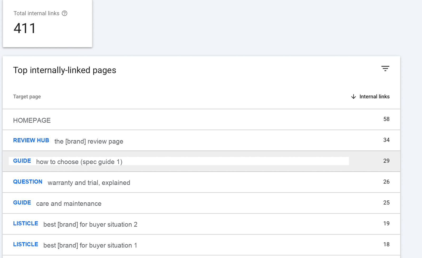 Redacted Search Console internal links report showing 411 total internal links concentrated on the homepage, review hub and guides