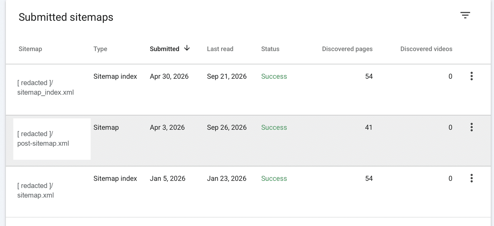Redacted Search Console sitemaps report showing all sitemaps successfully processed