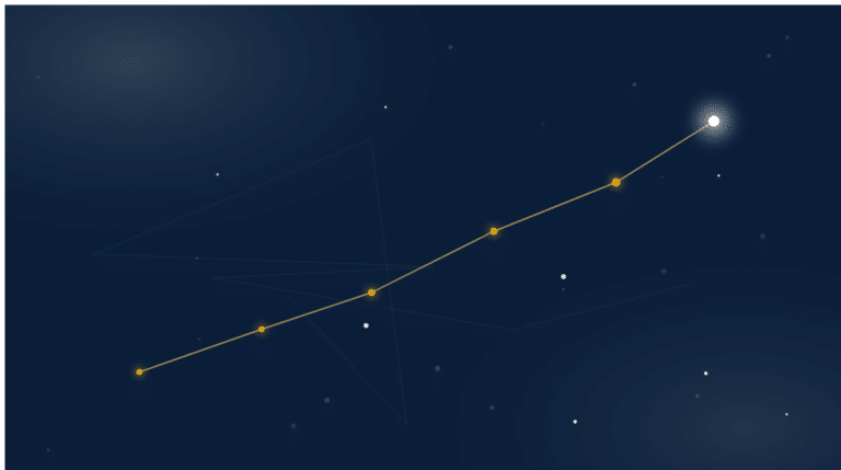 Constellation illustration: golden nodes rising along an ascending trend line on navy