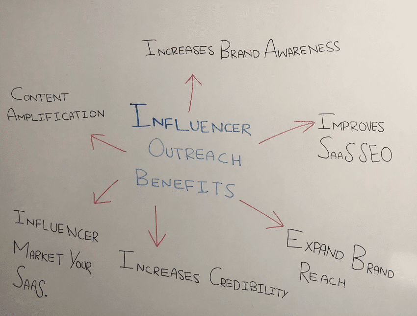 influencer outreach benefits