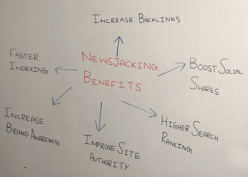 newsjacking benefits