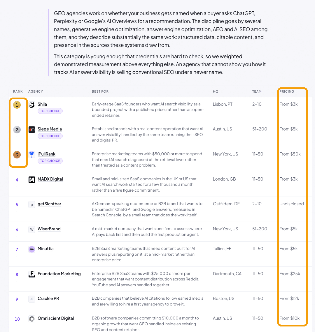 AI Agency Radar ranking table of AI SEO agencies with the top three positions and the pricing column ringed